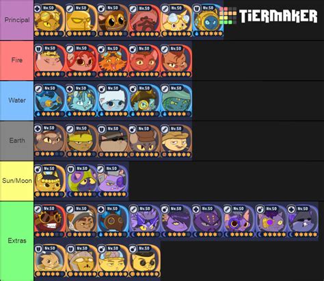 afk cats tier list